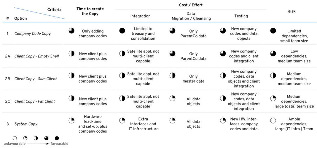 Evaluation Summary