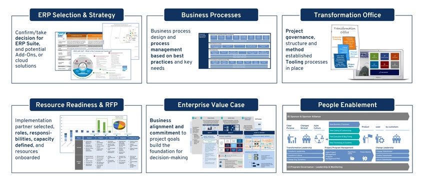 Unsere Beratungsservices zur Realisierung der Vorteile von SAP S/4HANA