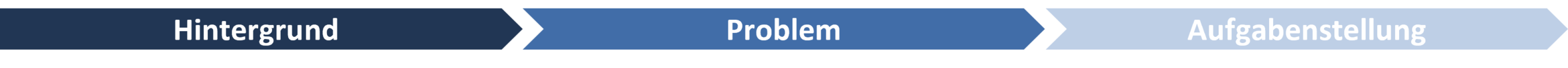 Problemstellung