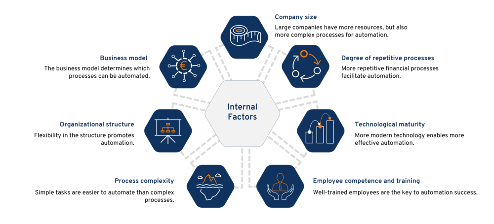 Internal factors