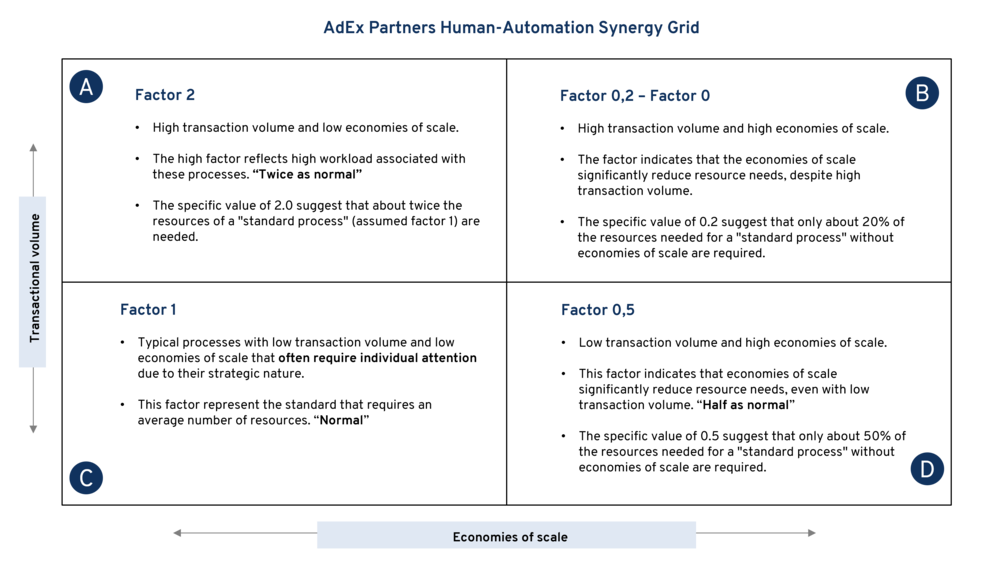 Derivation of RTD requirements